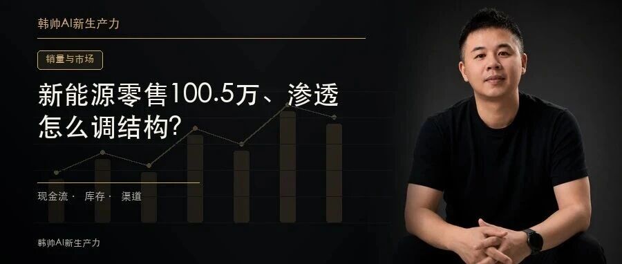 新能源零售100.5万、渗透率65.2%,燃油车降超40%:经销商该怎么调结构? 文章封面